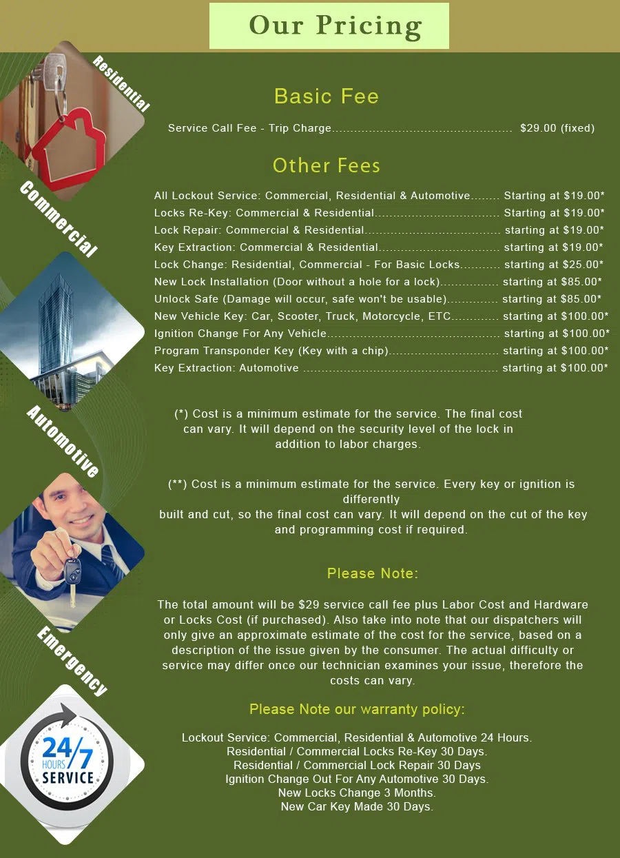 Imperial Beach CA Locksmith Store Imperial Beach, CA 619-399-7193